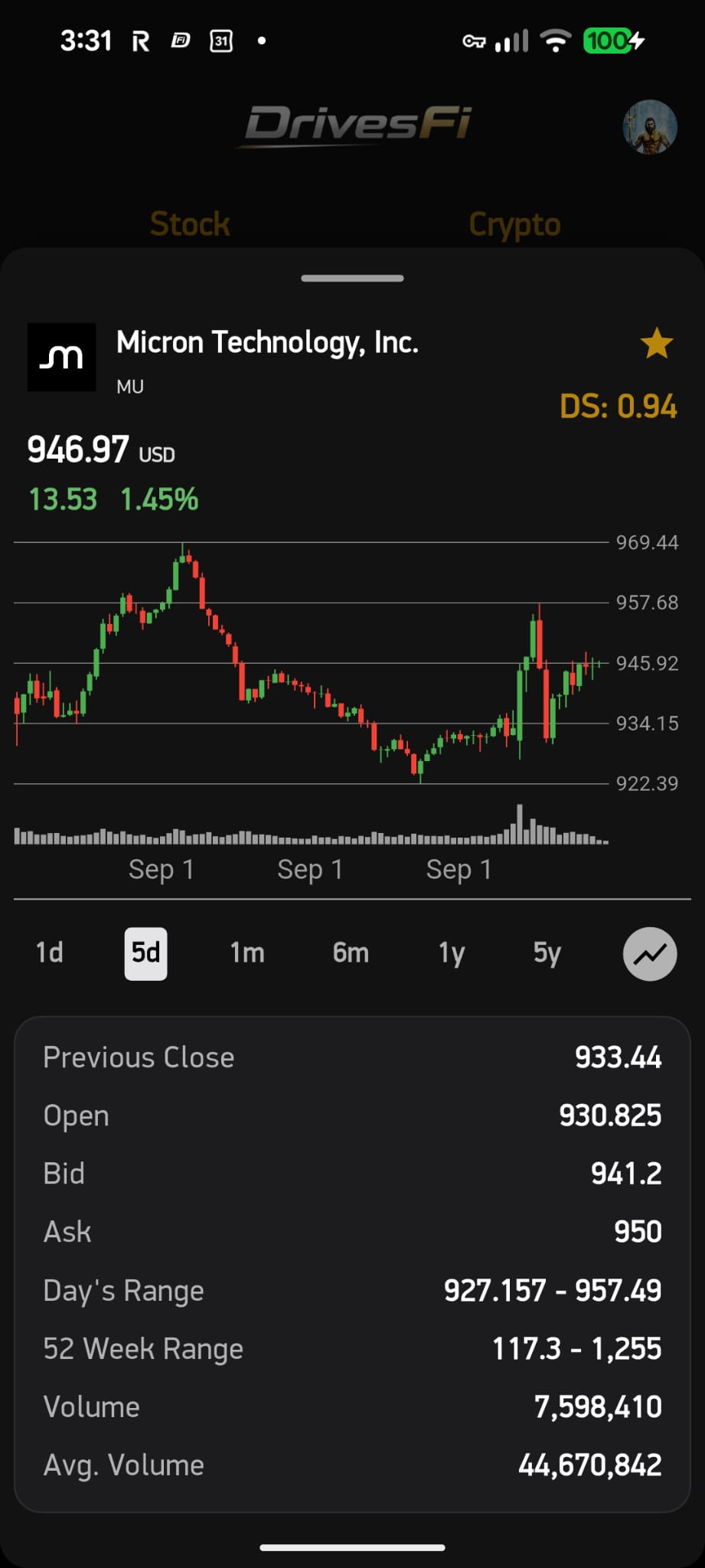 Full DrivesFi stock chart screen