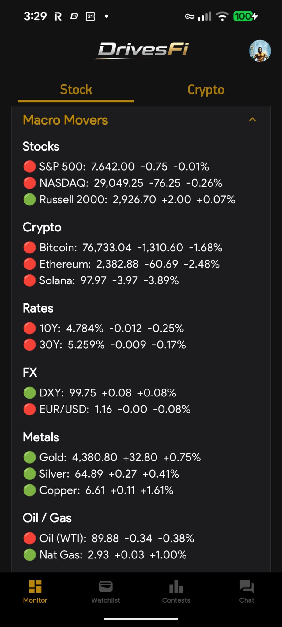 Full DrivesFi macro movers screen