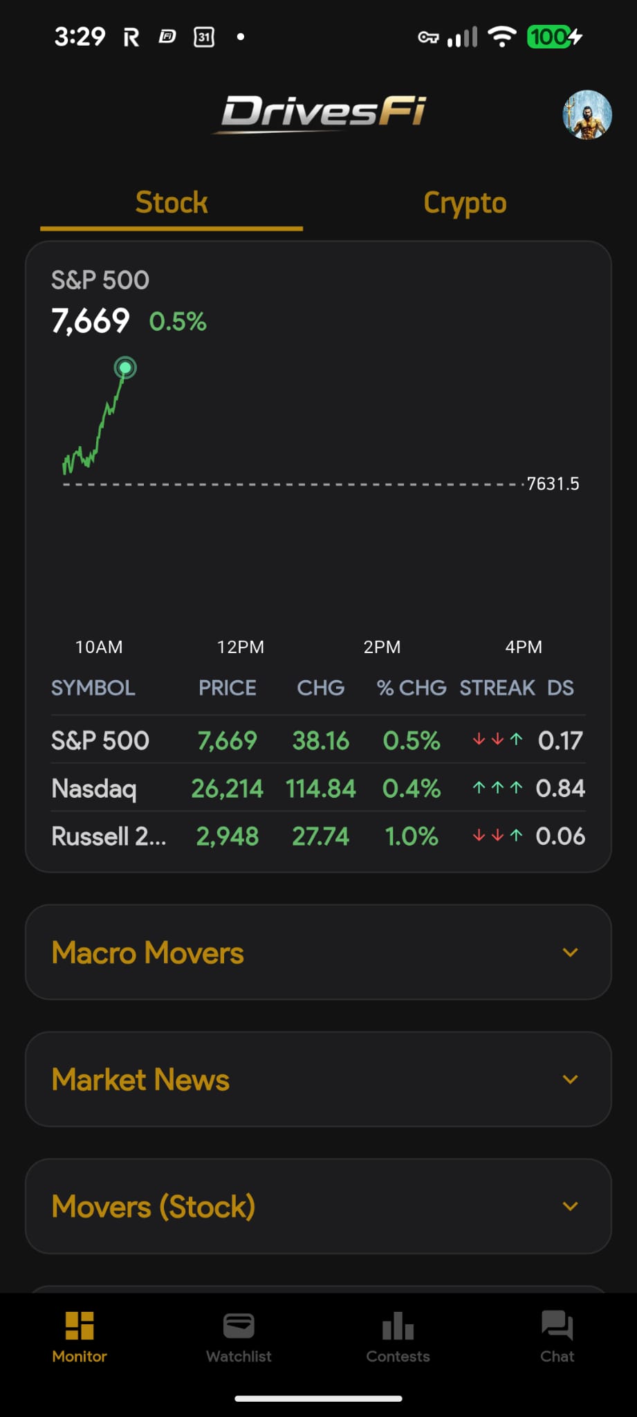 DrivesFi centralized market monitor