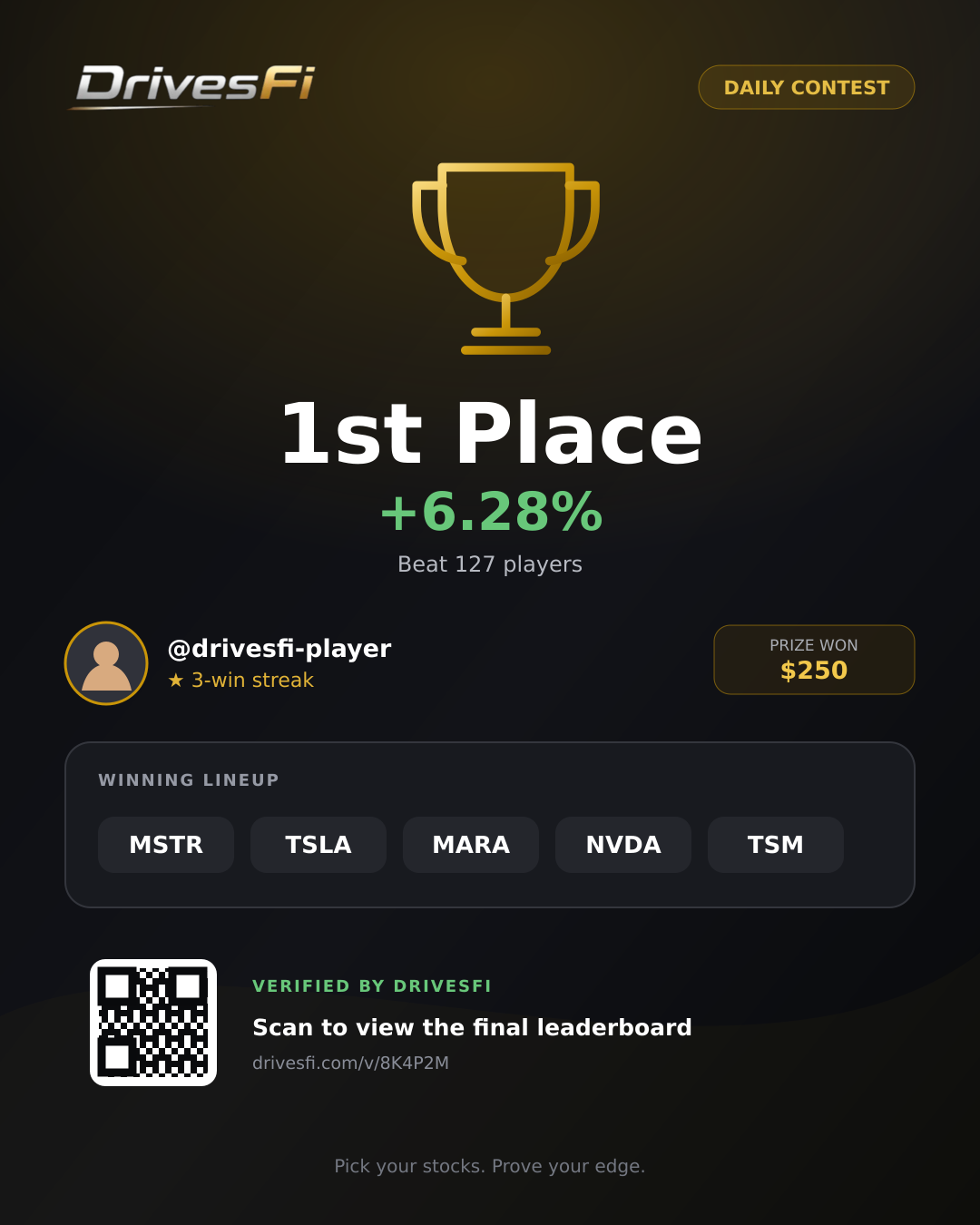 Shareable DrivesFi first-place winner card for Stark